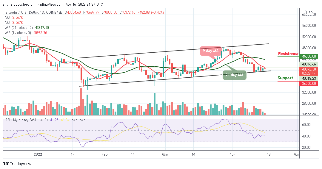 Bitcoin Price Prediction