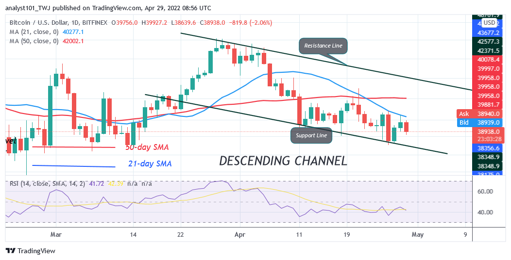 Bitcoin Price Prediction for Today April 29: BTC Fluctuates Between Levels $37.7K and $42.2K