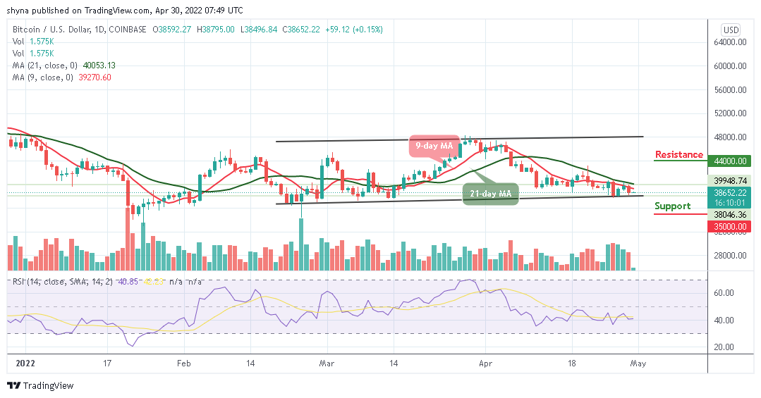 Bitcoin Price Prediction