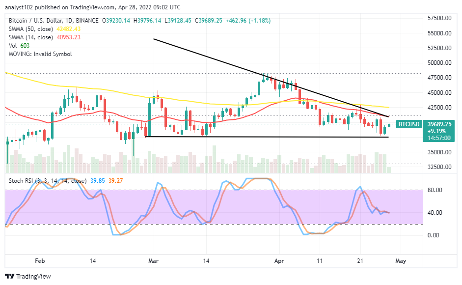 BTC May Rally Back to $42,500 Soon