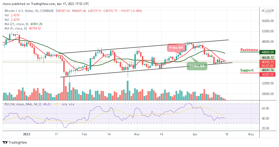 Bitcoin Price prediction