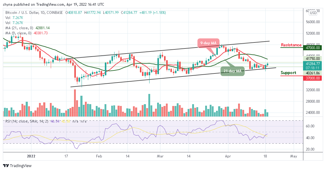 Bitcoin Price Prediction