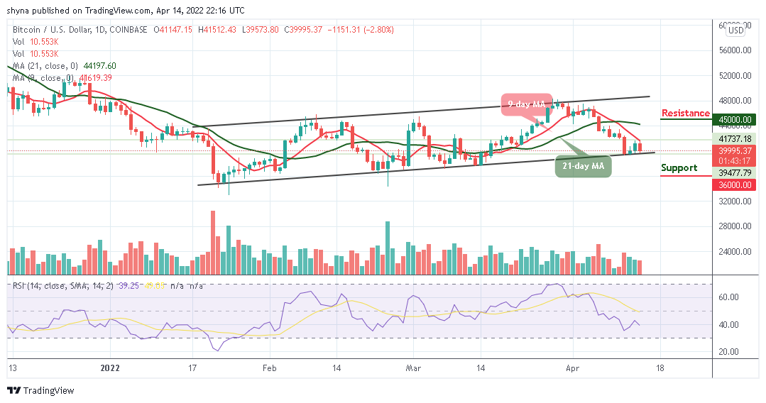 Bitcoin Price Prediction