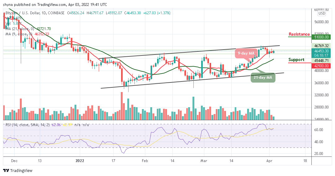 Bitcoin Price Prediction