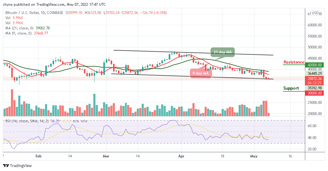 Bitcoin Price Prediction