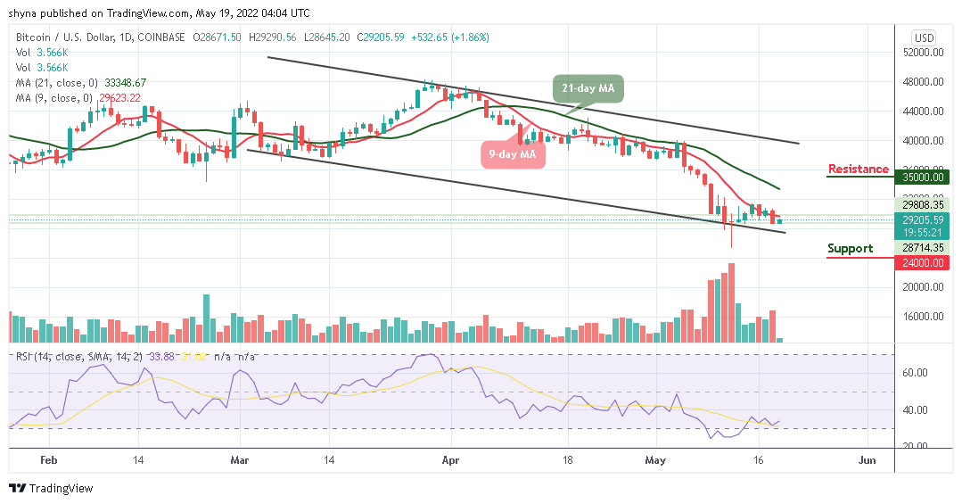 Bitcoin Price Prediction