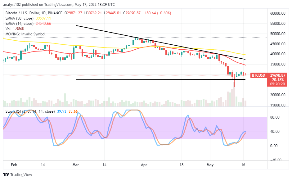 BTC May Downsize at $30,000