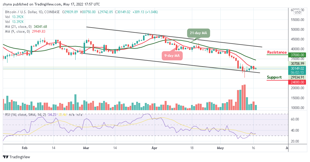 Bitcoin Price Prediction