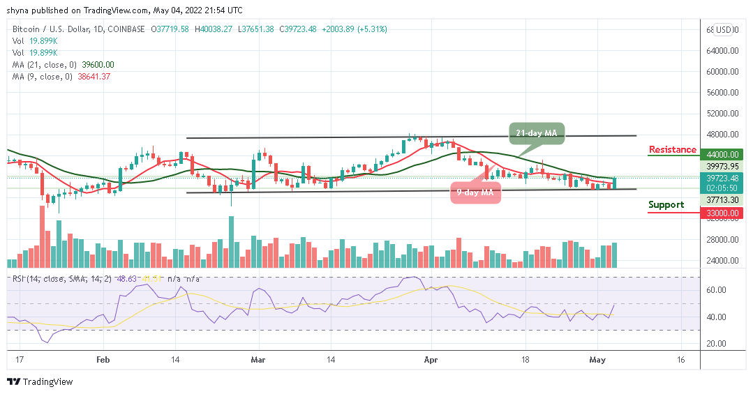 Bitcoin Price Prediction