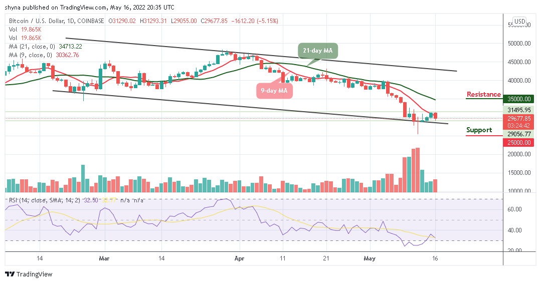 Bitcoin Price Prediction