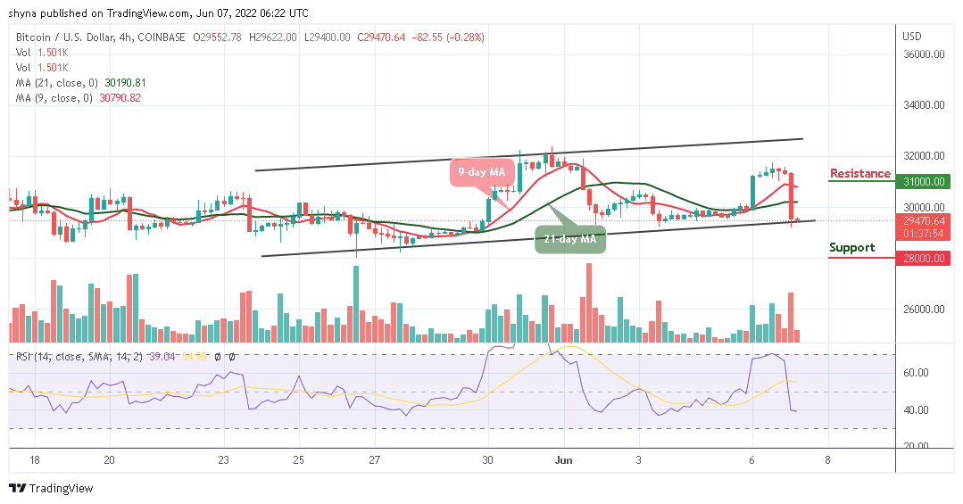 Bitcoin Price Prediction