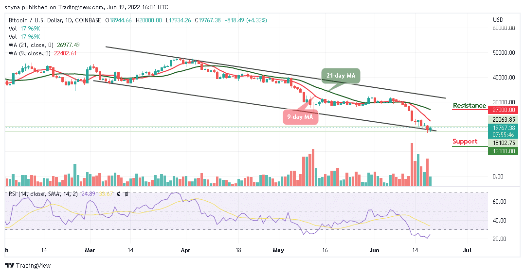 Bitcoin Price Prediction