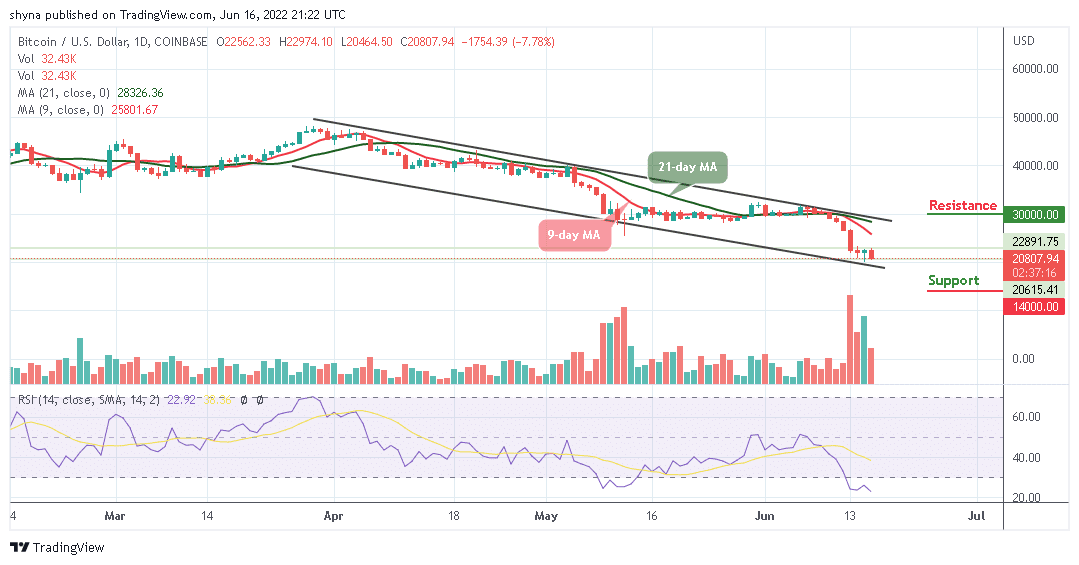 Bitcoin Price Prediction