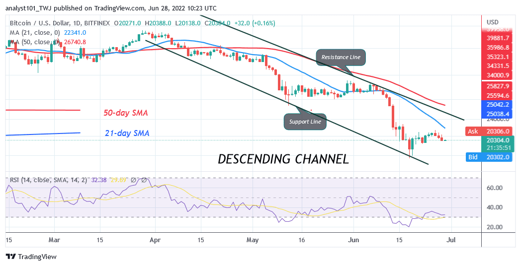 Bitcoin Price Prediction For Today June 28: BTC Price Declines To 20k For A Possible Rally