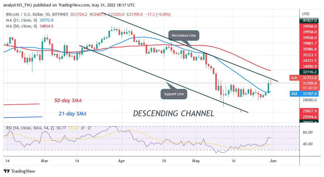 Bitcoin Price Prediction for Today May 31: BTC Price Pauses above 30K