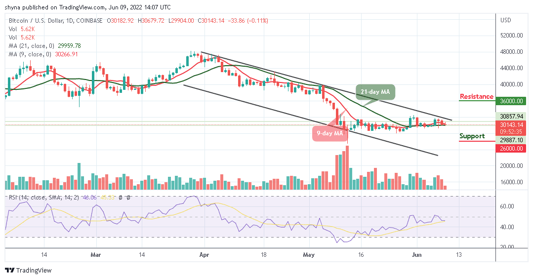 Bitcoin Price Prediction