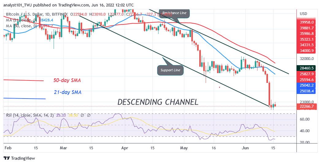 Bitcoin Price Prediction for Today June 16: BTC Struggles above $20K as Price Rebound Is Imminent