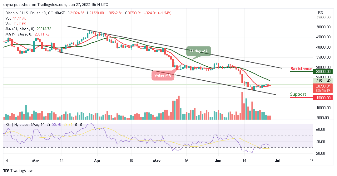 Bitcoin Price Prediction