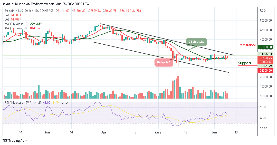 Bitcoin Price Prediction