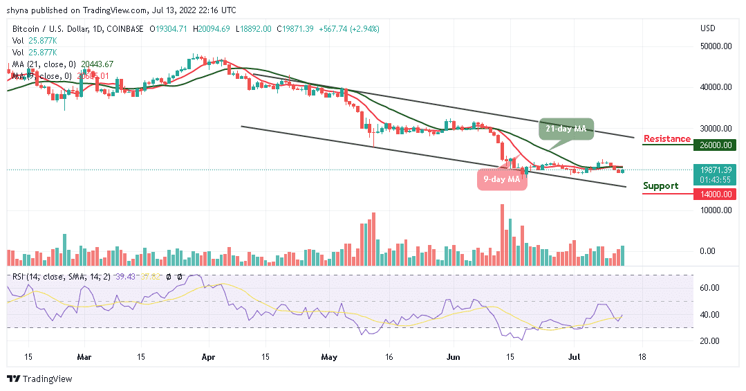 Bitcoin Price Prediction