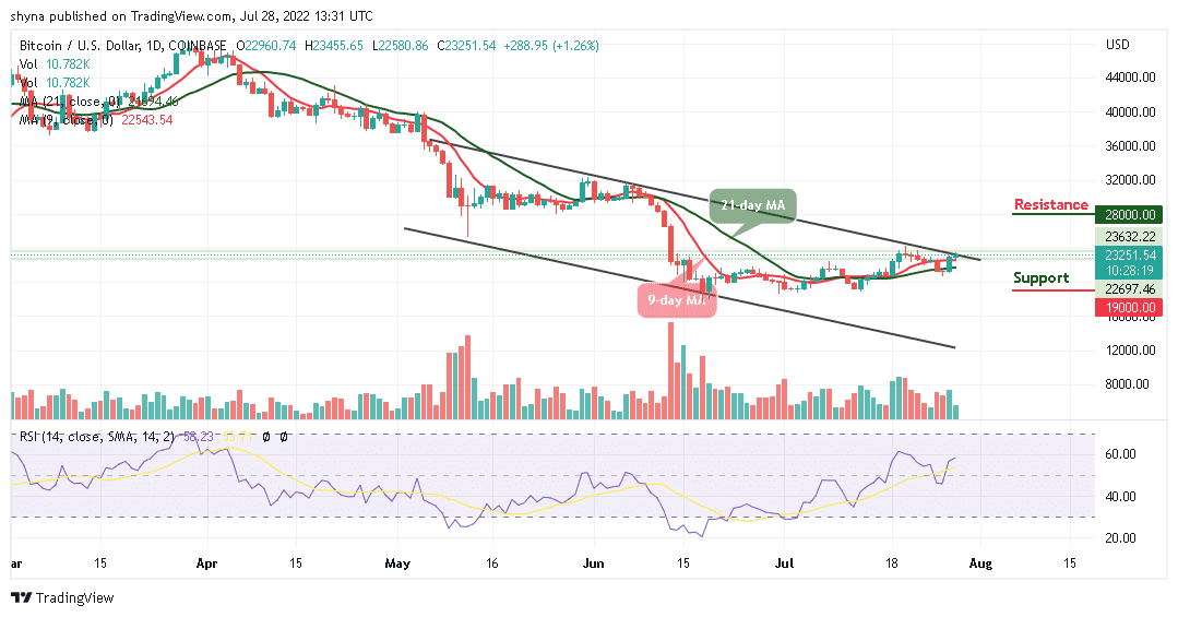 Bitcoin Price Prediction