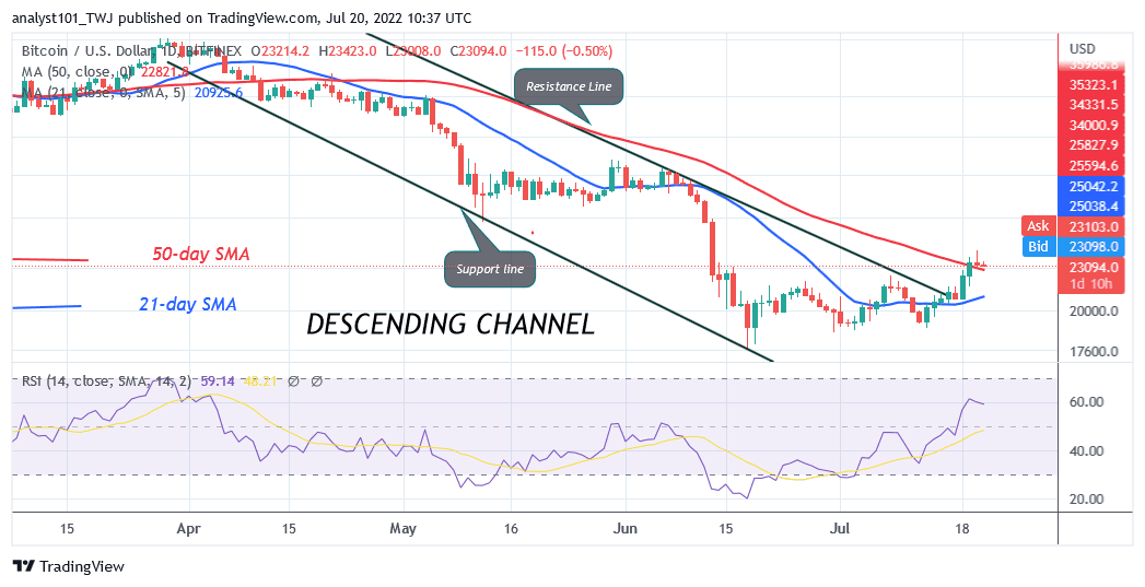 Bitcoin Price Prediction for Today July 20: BTC Price holds above $22.8K