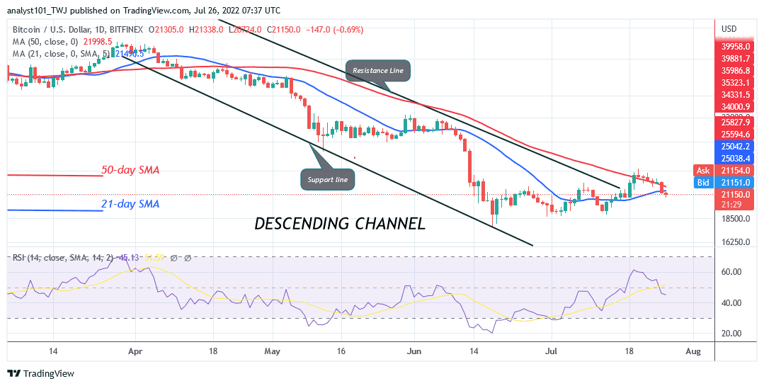 Bitcoin Price Prediction for Today July 26: BTC Price Pauses above $20,724 Support