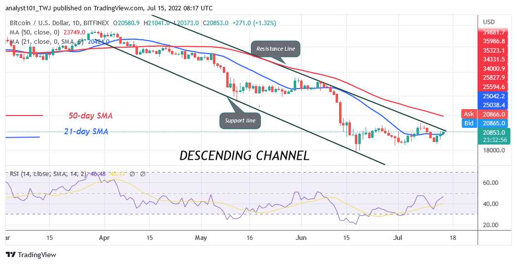 Bitcoin Price Prediction for Today July 15: BTC Price Recovers as It Challenges the $22K High