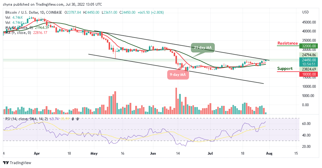 Bitcoin Price Prediction