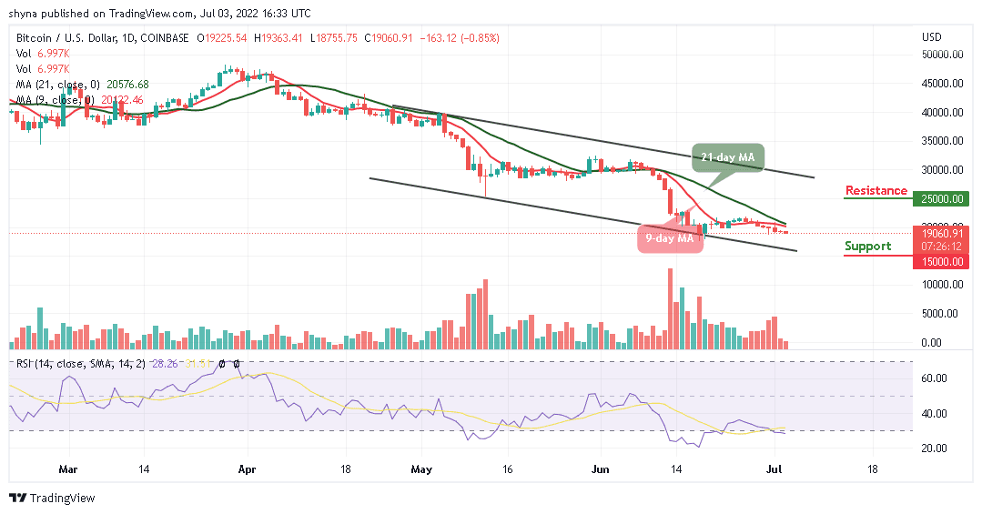 Bitcoin Price Prediction