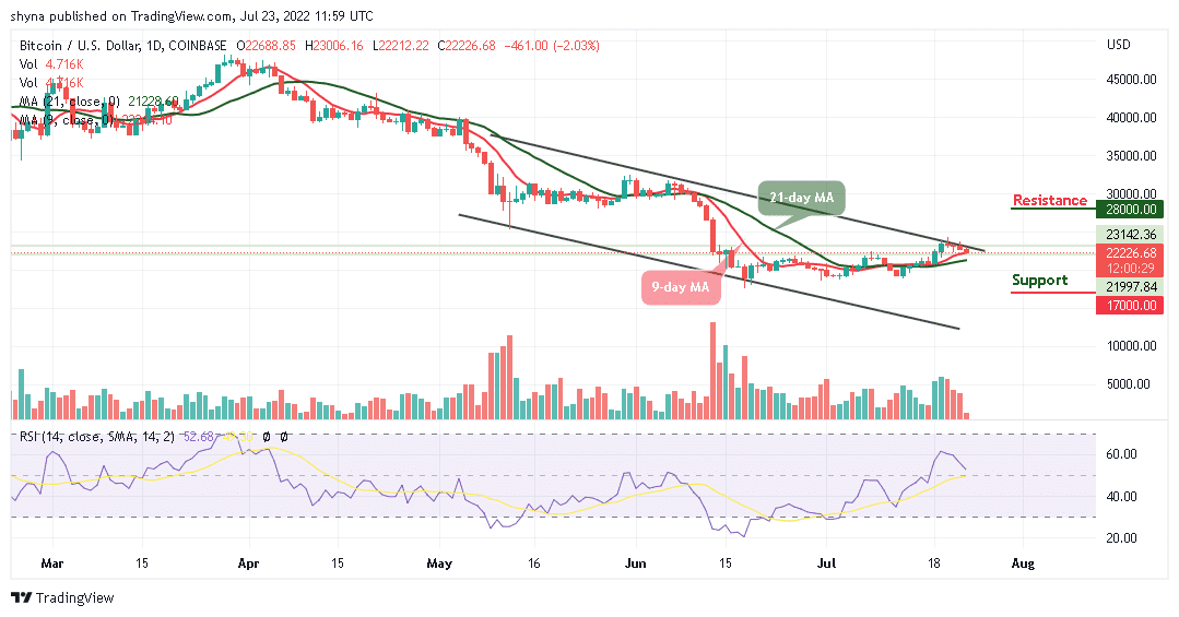 Bitcoin Price Prediction