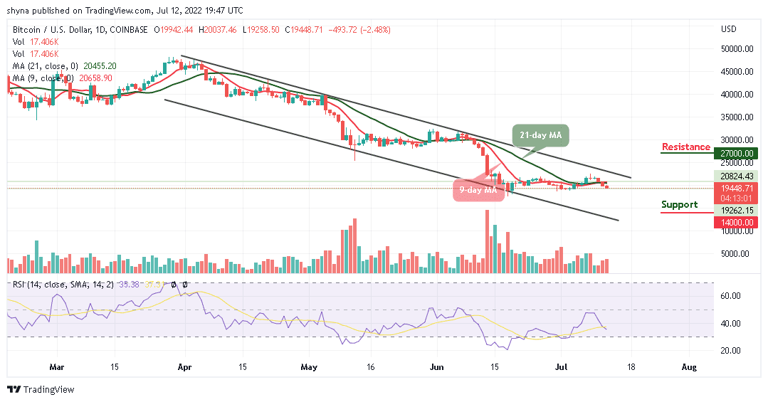 Bitcoin Price Prediction