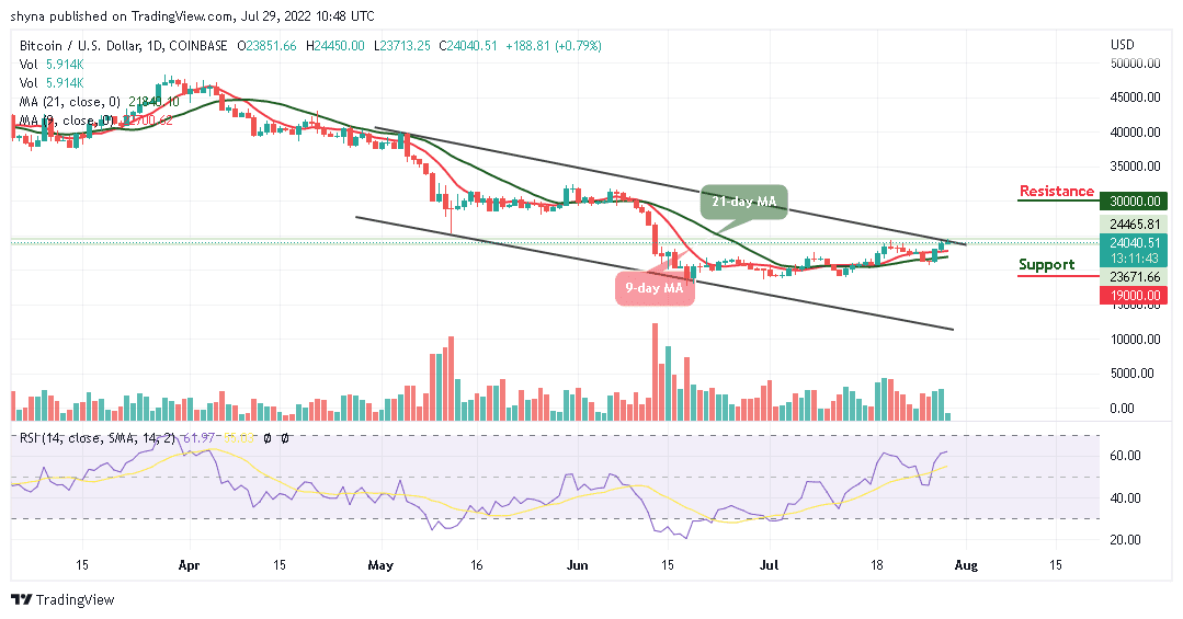 Bitcoin Price Prediction