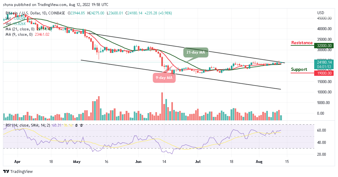 Bitcoin Price Prediction