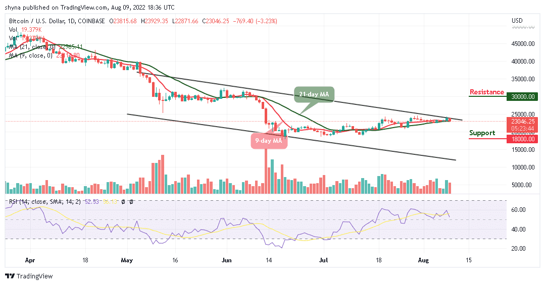 Bitcoin Price Prediction