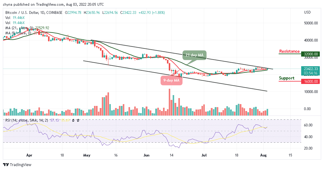 Bitcoin Price Prediction