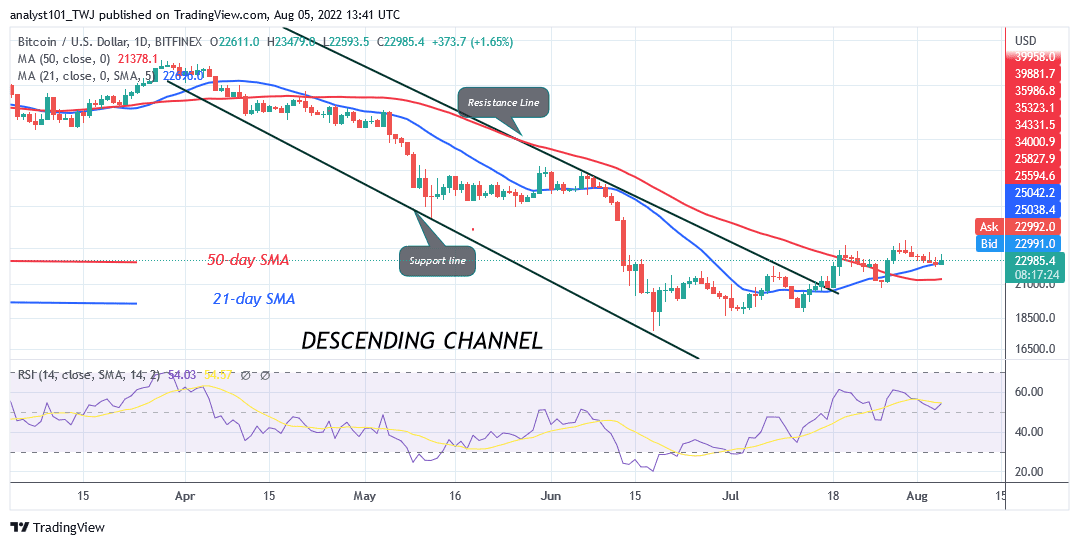 Bitcoin Price Prediction for Today August 5: BTC Price Regains Bullish Momentum as It Revisits $24K