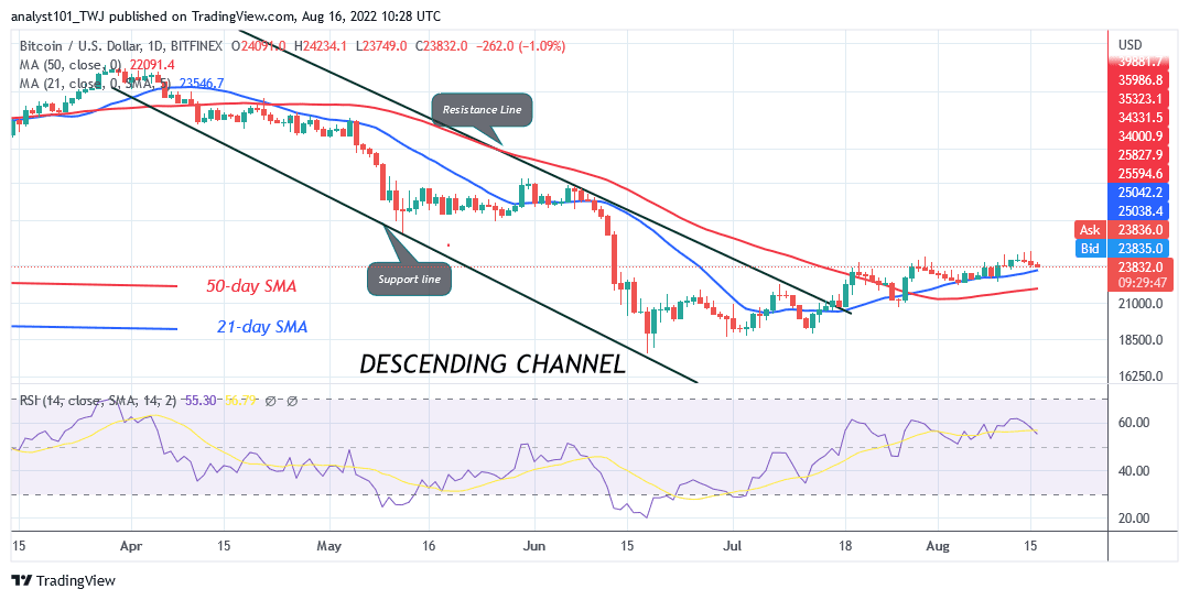 Bitcoin Price Prediction for Today August 16: BTC Price Retraces above $23.6K Support