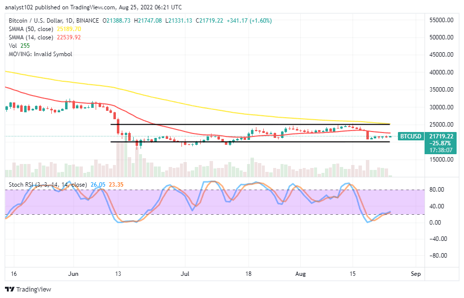 Bitcoin Price Prediction for Today, August 25: BTC Stays in Ranges