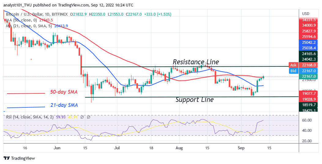 Bitcoin Price Prediction for Today September 12: BTC Price Surges Ahead as It Targets the $24K High