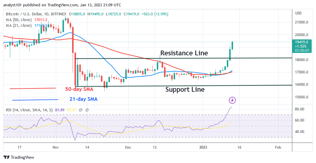 Bitcoin Price Prediction for Today, January 13: BTC Is on a Bullish Run to a High of $20.9K