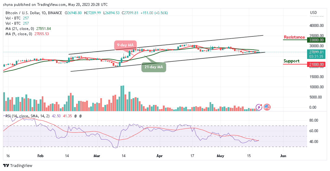 Bitcoin Price Prediction for Today, May 20: BTC/USD Looks For A Direction; Will $28k Come to Focus?