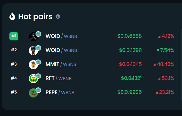 WOID vs AiDoge