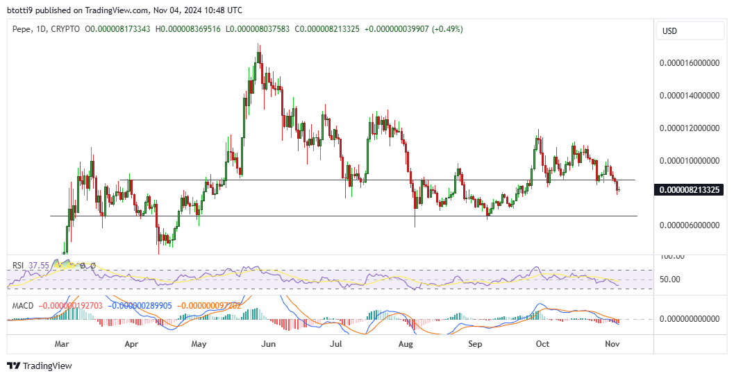 Crypto price prediction: Is Vantard (VTARD) set to outperform Pepe (PEPE)?