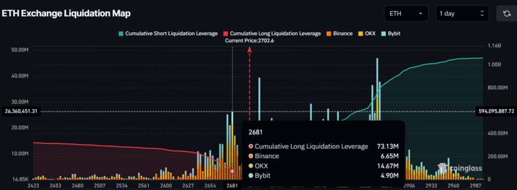 Ethereum (ETH) Set to Hit $2,200 Level, Here’s Why 