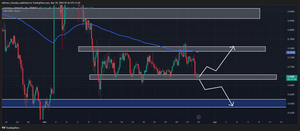 Cardano (ADA) Price Prediction For March 29