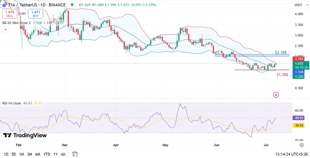 Top Cryptos to Watch This Week