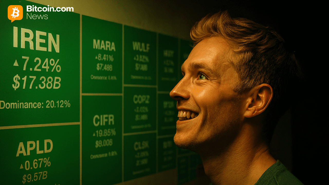 Bitcoin Miner Stocks Soared Monday as Nasdaq and Dow Rallied Higher