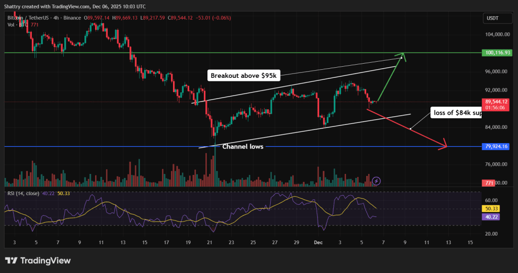 Bitcoin Price Prediction - Bitcoin Price Chart
