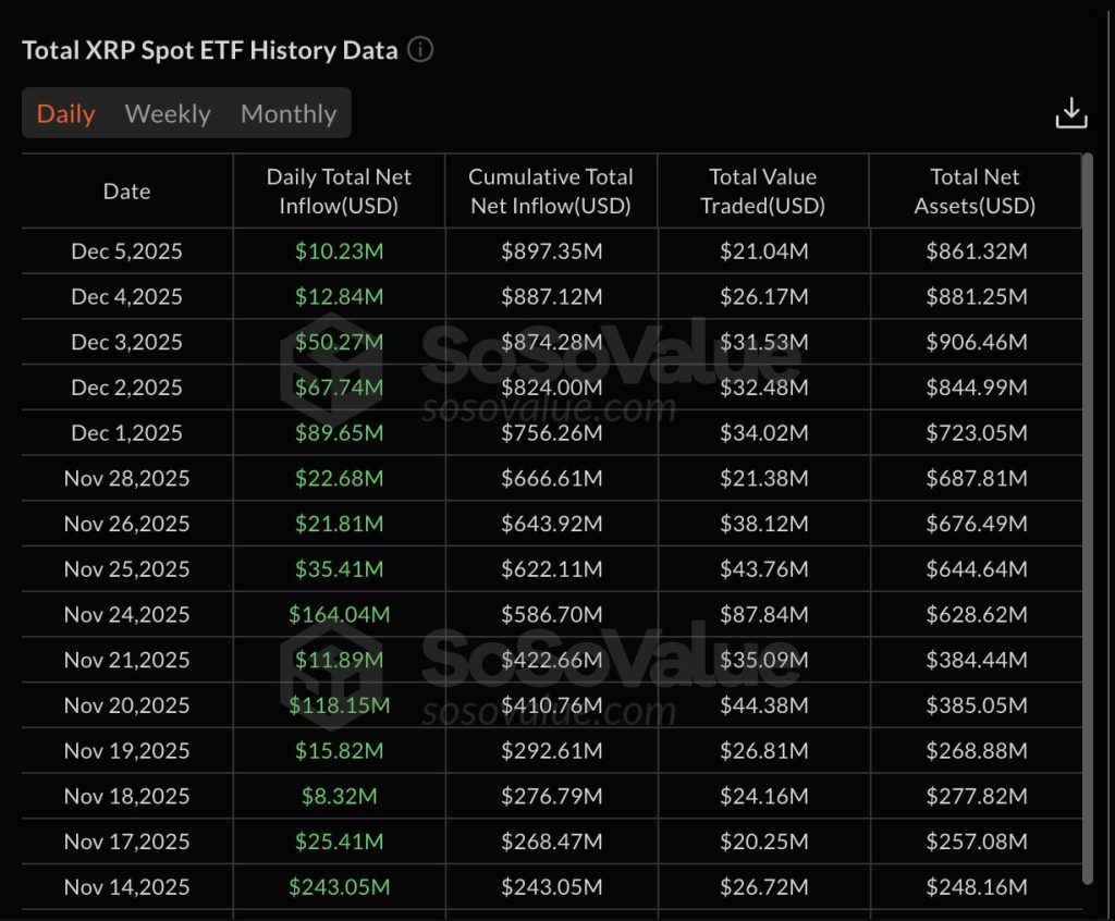 xrp etf inflows